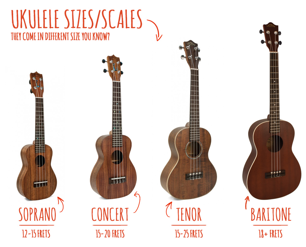 ukulele-sizes-1.jpg