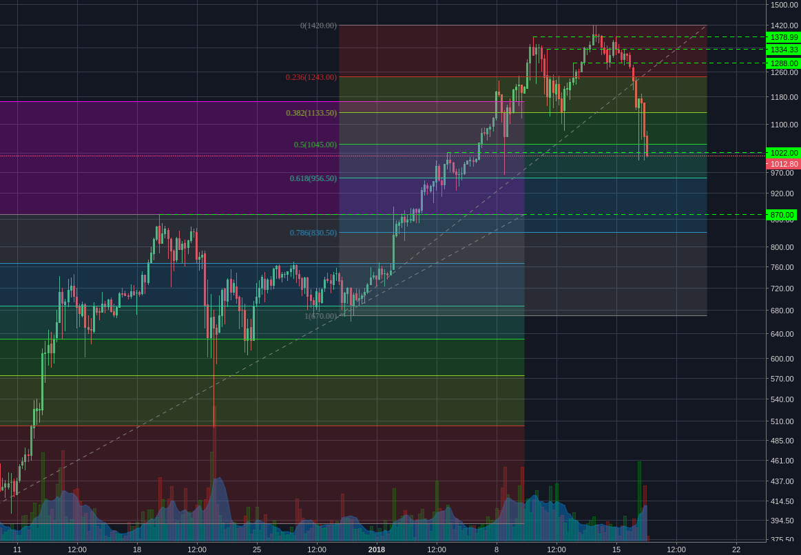 Bitstamp:ETHUSD 4h.png