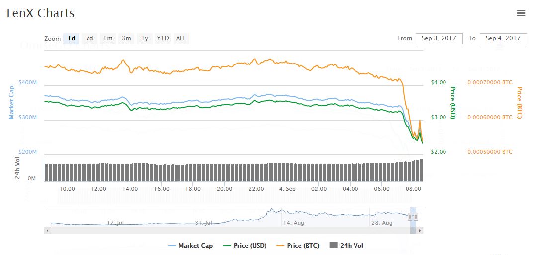 TenX.JPG