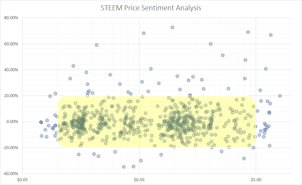 STEEM-price-sentiment.jpg