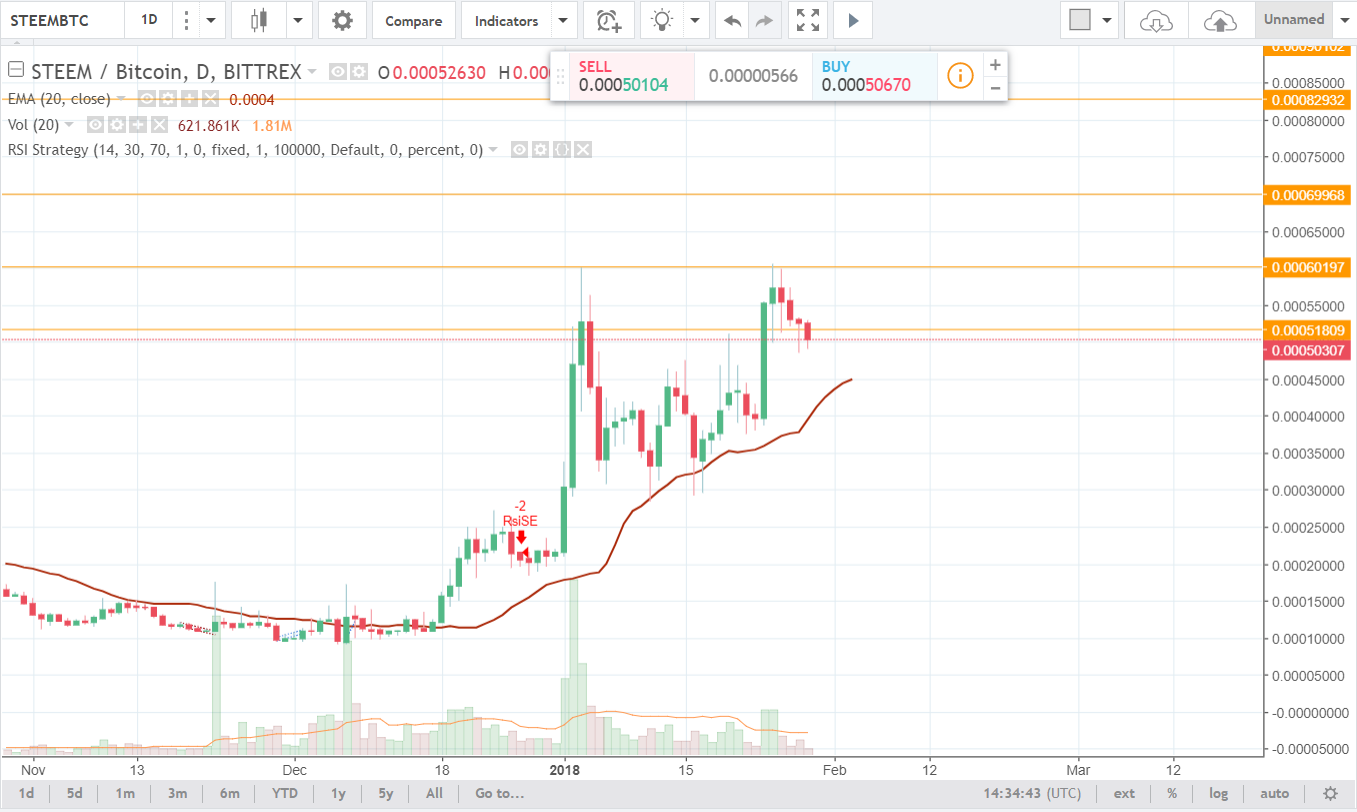 steem-update.png