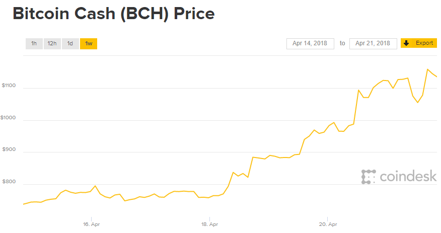 weekly chart.png