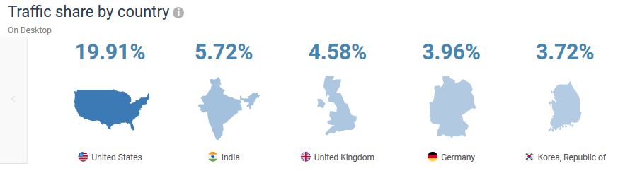 4Traffic Share by country.JPG