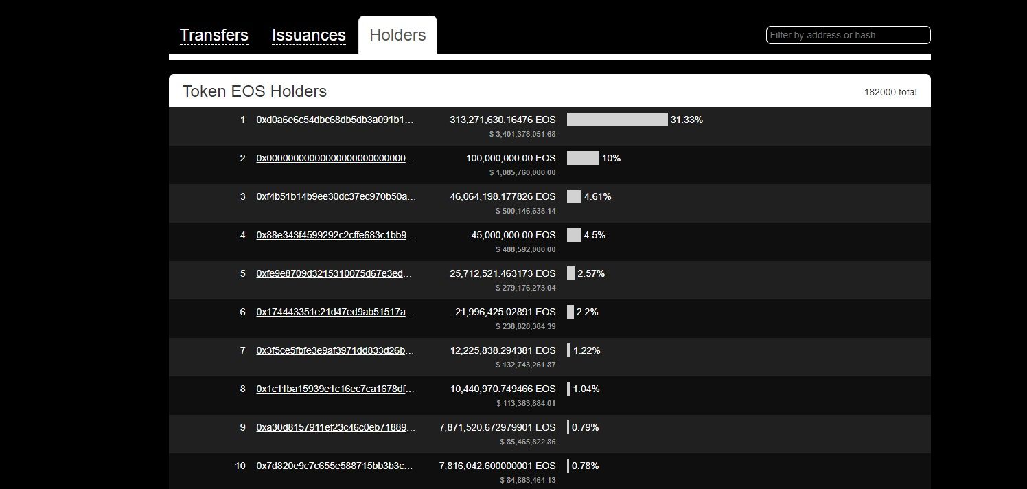 token holders.jpg