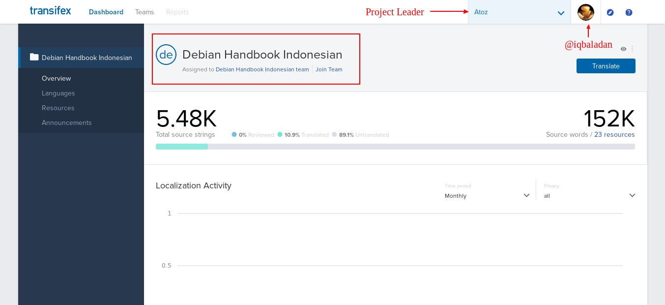 Debian Handbook Indonesian   Overview.png