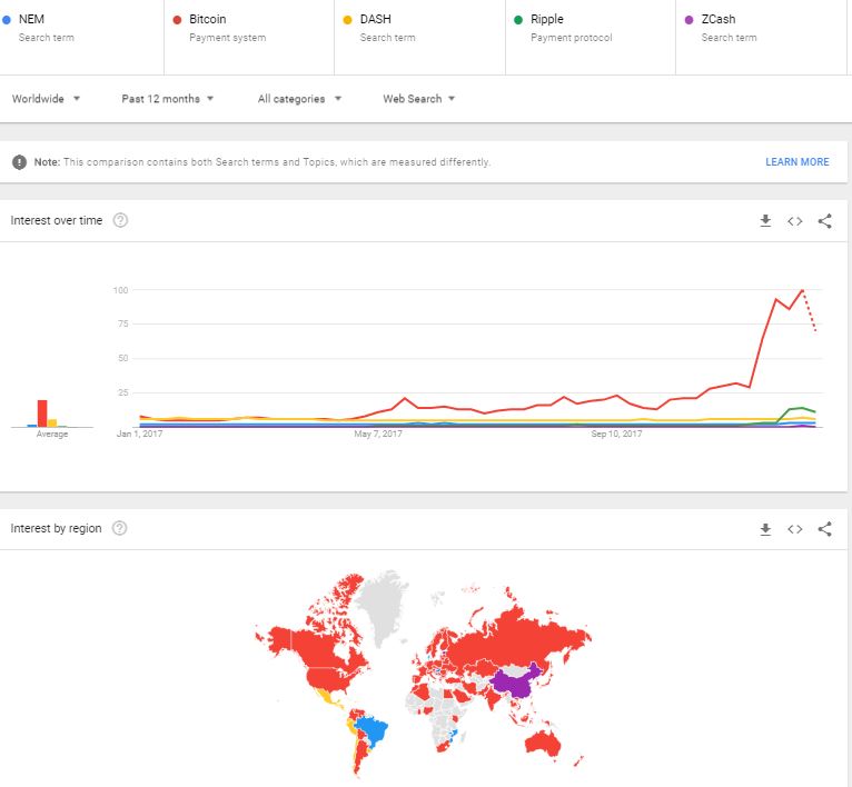 Trend compared to others.JPG