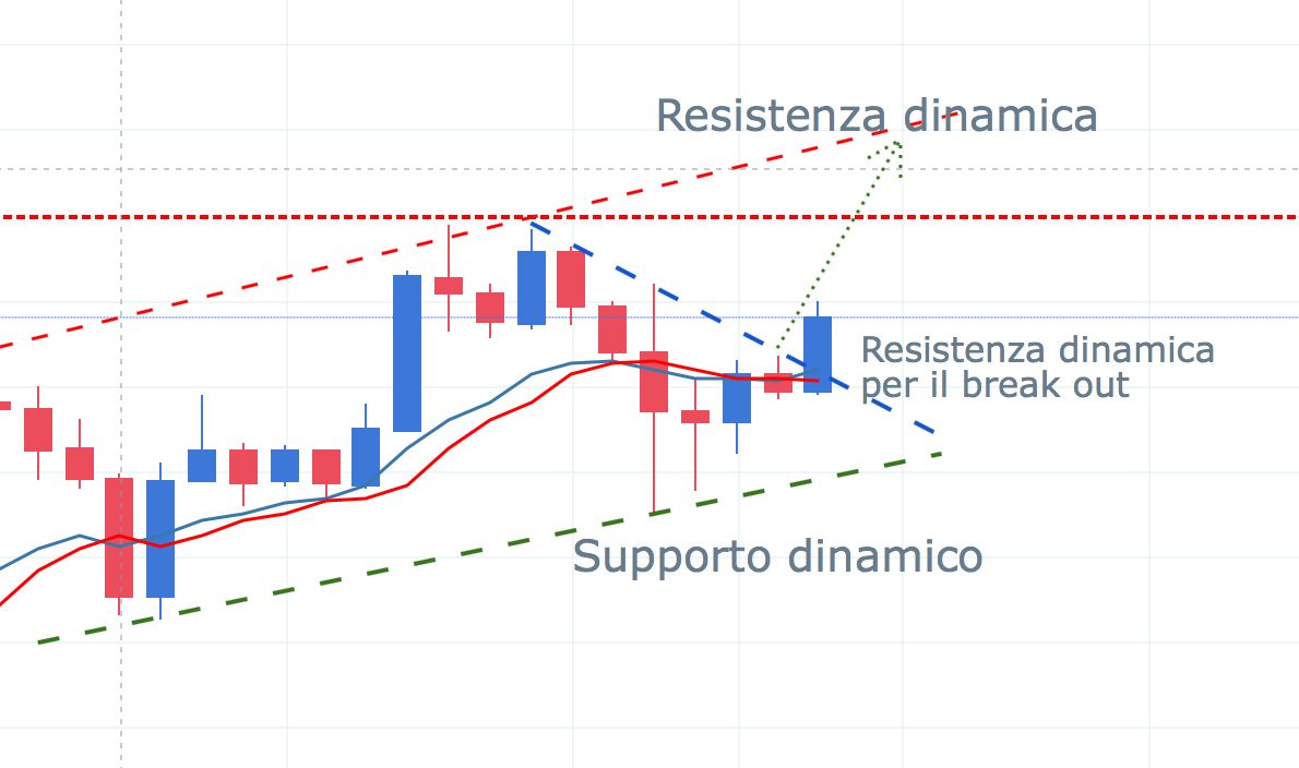 bchusd3dicembre.jpg