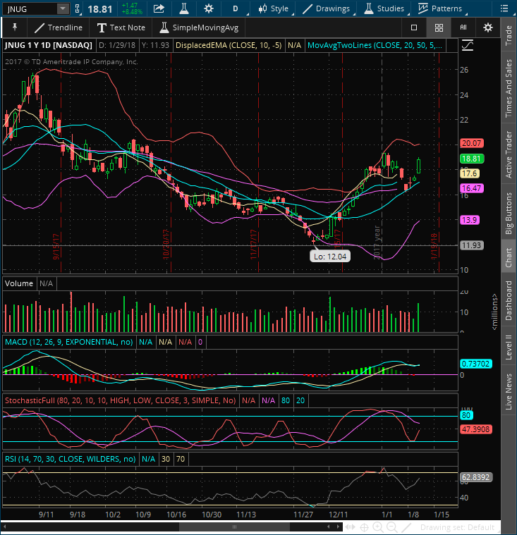 2018-01-13-TOS_CHARTS.png