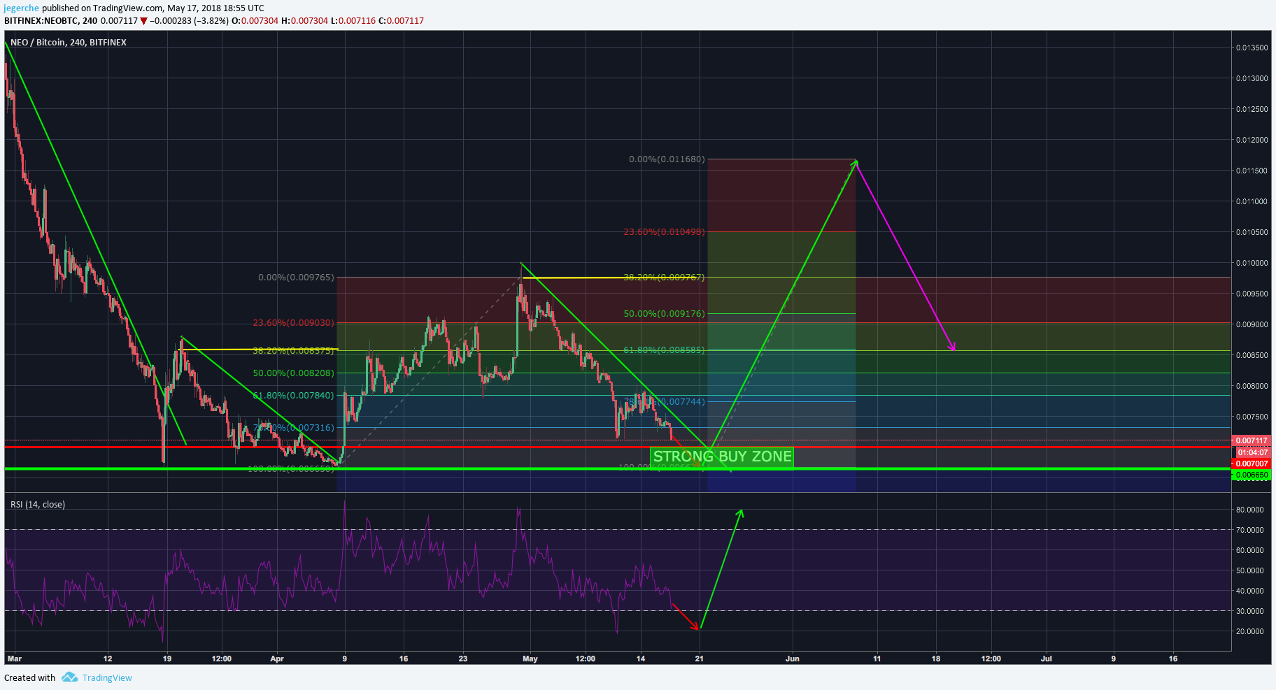 NEO BTC 18.05.18.png