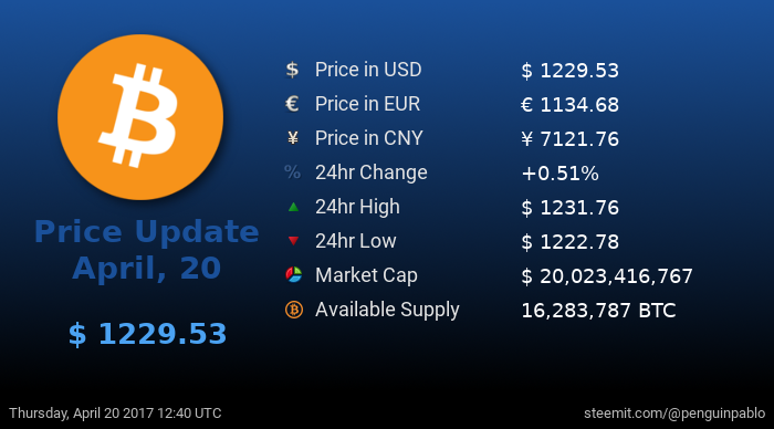 bitcoin april 14th 2017