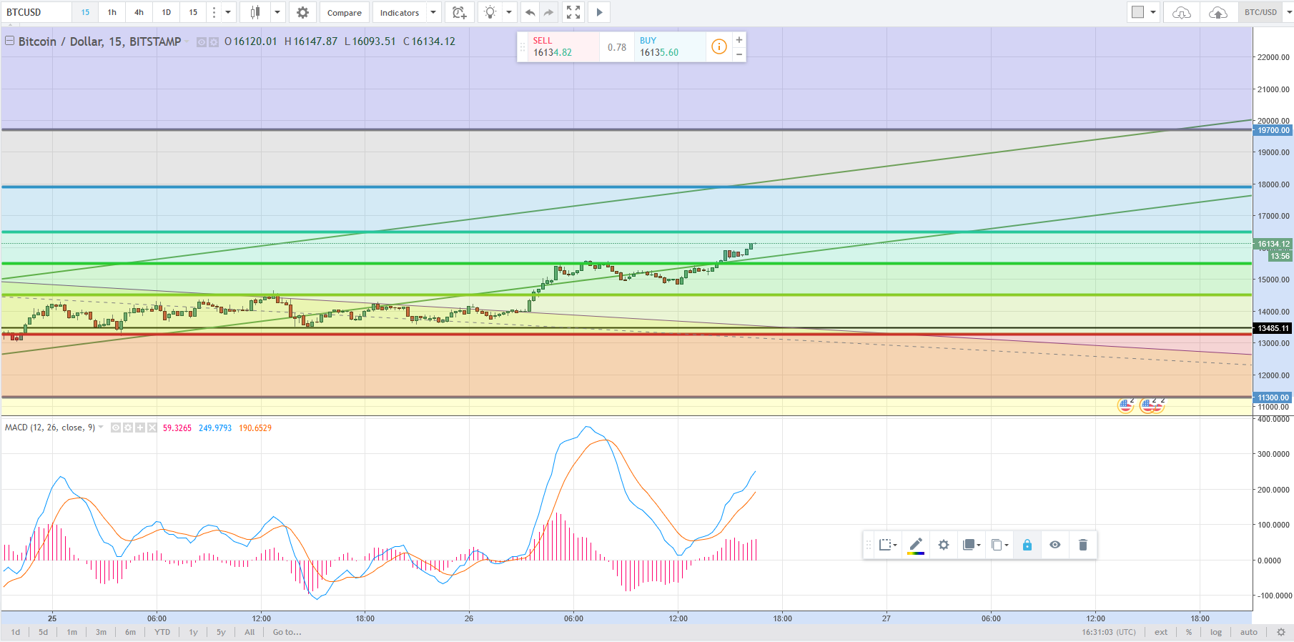 2017.12.26_11 26 AM -  BTC Bull Run - 15m - Zoomed In.PNG