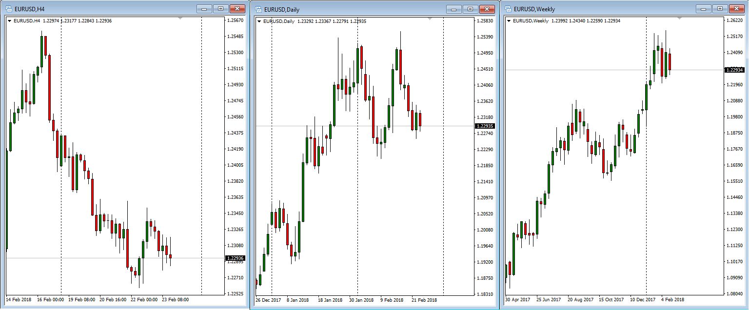 2. Higher timeframes.png