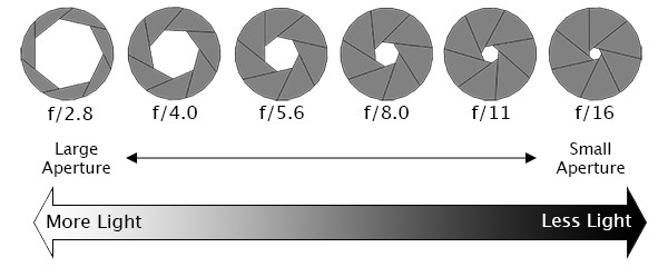 APERTUREDSLR101.jpg