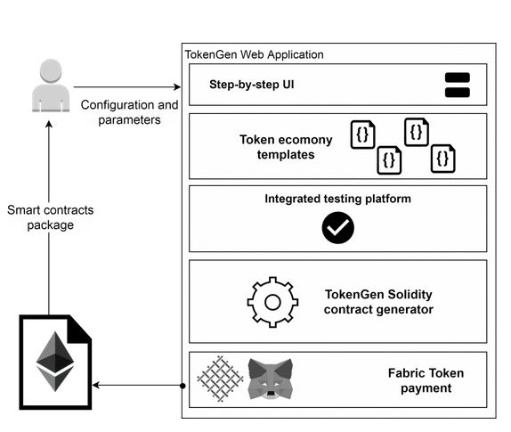 fabric token 1.JPG