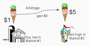 2-arbitrage.jpg