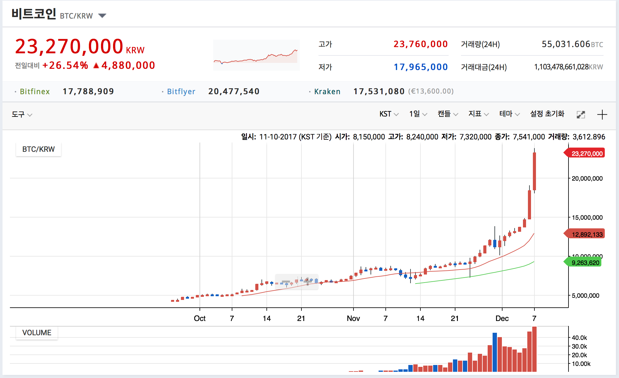 23_270_000_BTC_KRW.png
