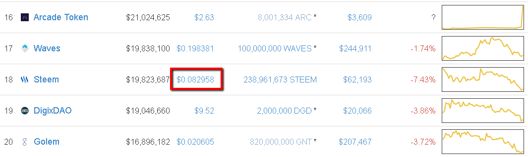 Steem