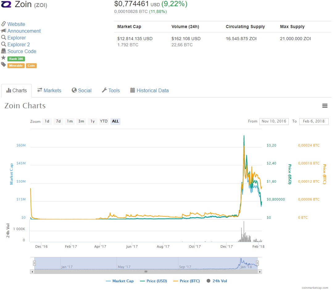 Zoin graph.jpg