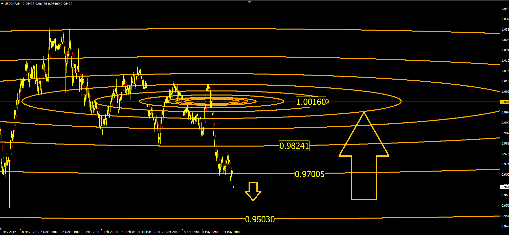 usdchfup4.png