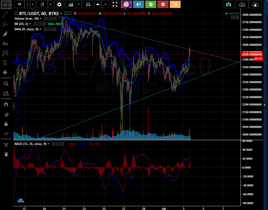 BTC USDT 3 July.png