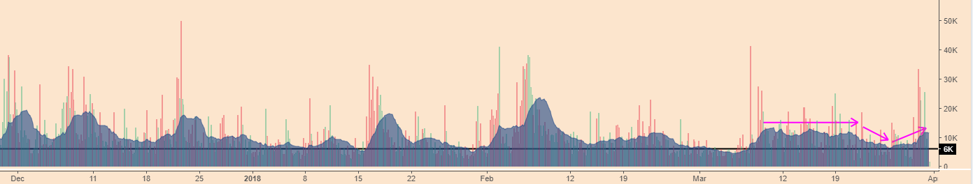 BTCPriceScenarios_310318VOL.PNG