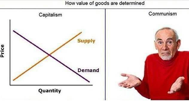 capitalism-economics-supply-demand-communism-stupid.jpg