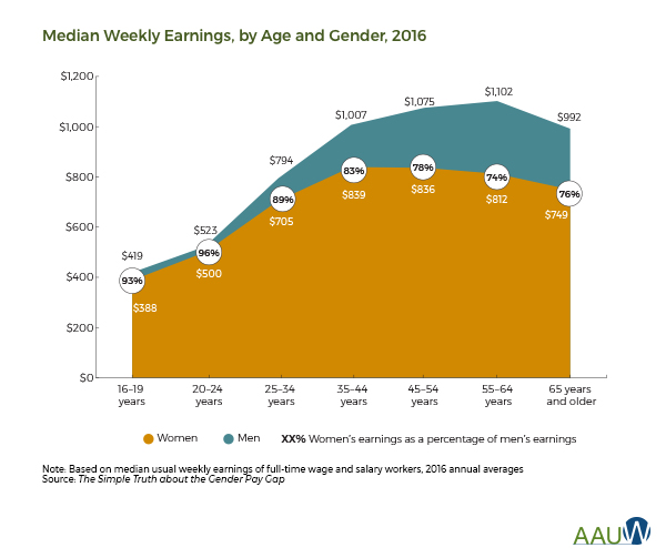 Gender_gap.jpg