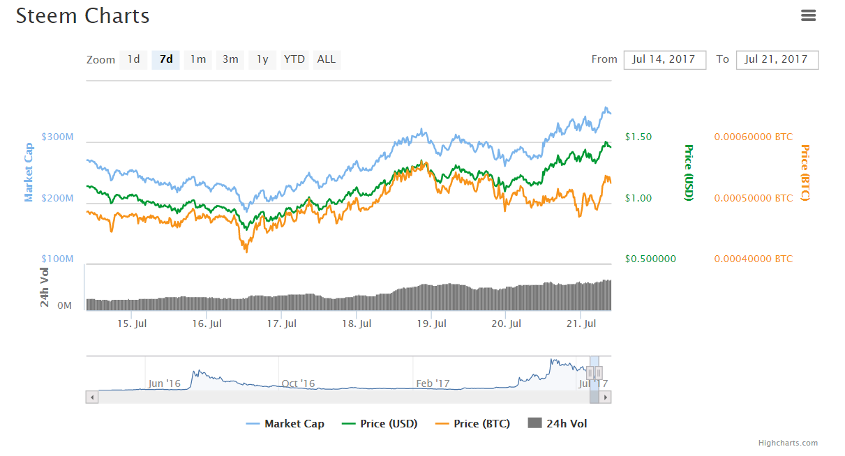 Steem 2.png