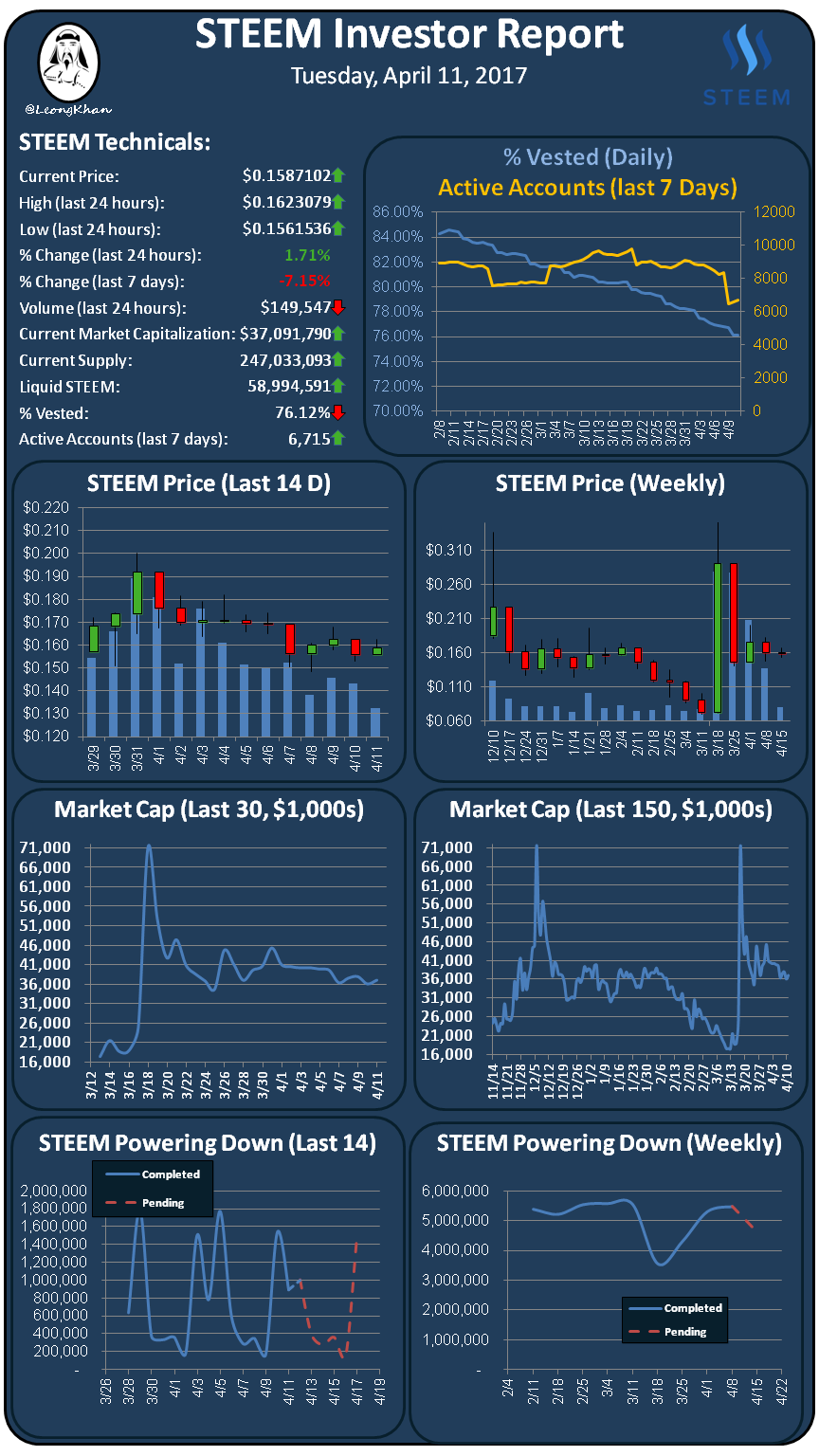 Investment Report 20170411.png