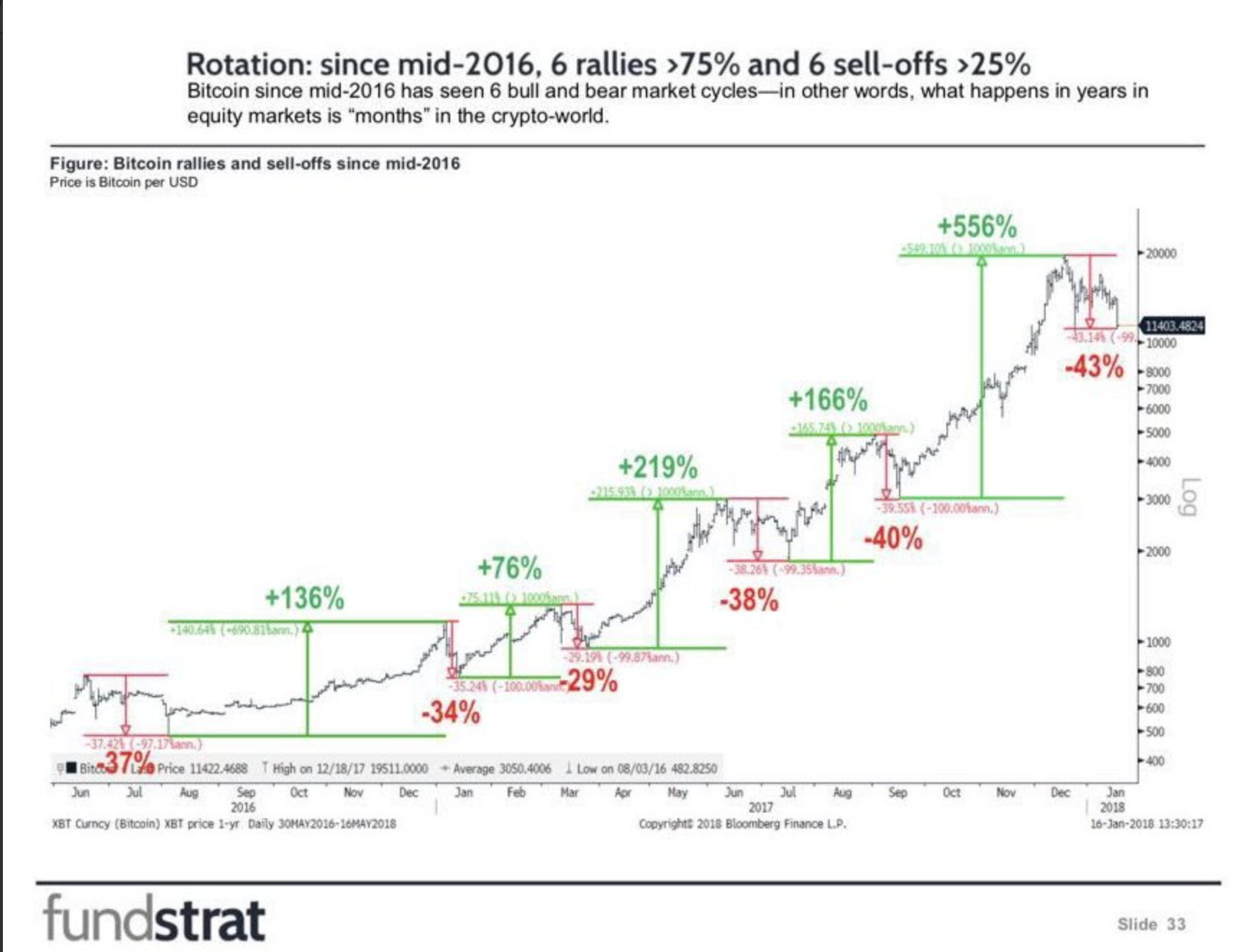 The Crypto Market is Crashing? Is this the end of Bitcoin ...