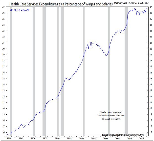 health care expenditures.JPG