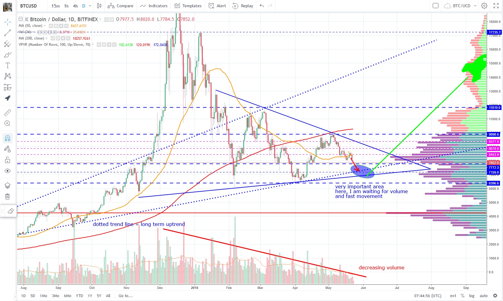 btcusd 23.5.2018.jpg