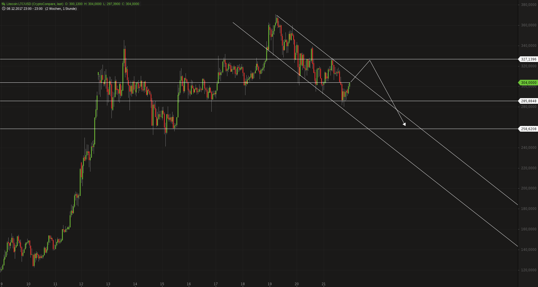 Litecoin LTC_USD.png