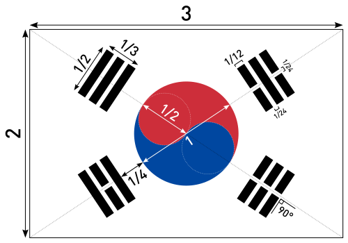 500px-Flag_of_South_Korea_(construction_sheet).svg.png