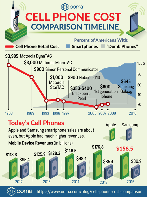 cell-phone-cost-comparison_infographic.png