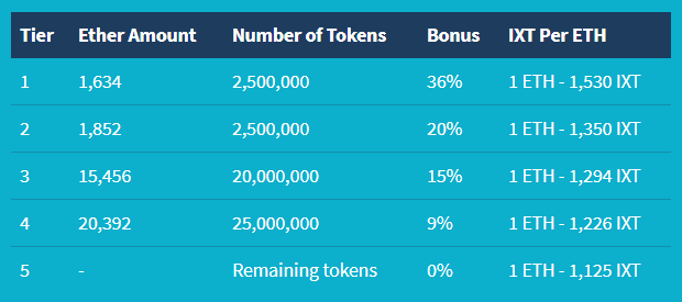 insure_x_ico_bonus.png