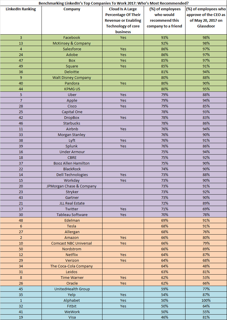 Benchmarking-LinkedIn-Top-Jobs-for-2017.jpg