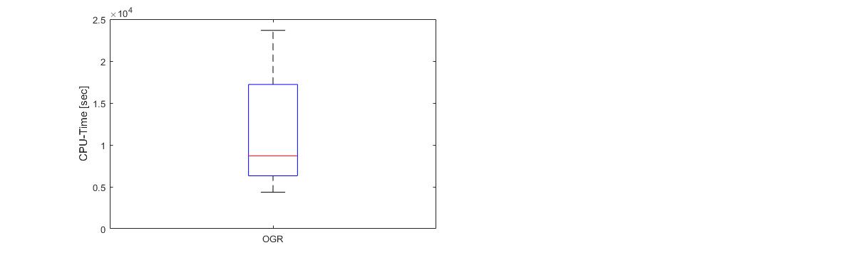 Boxplot CPU-Laufzeit der Anwendung OGR in Sekunden