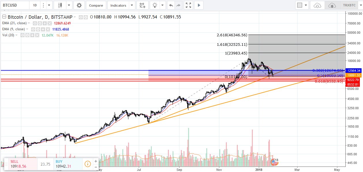 BTC target.jpg