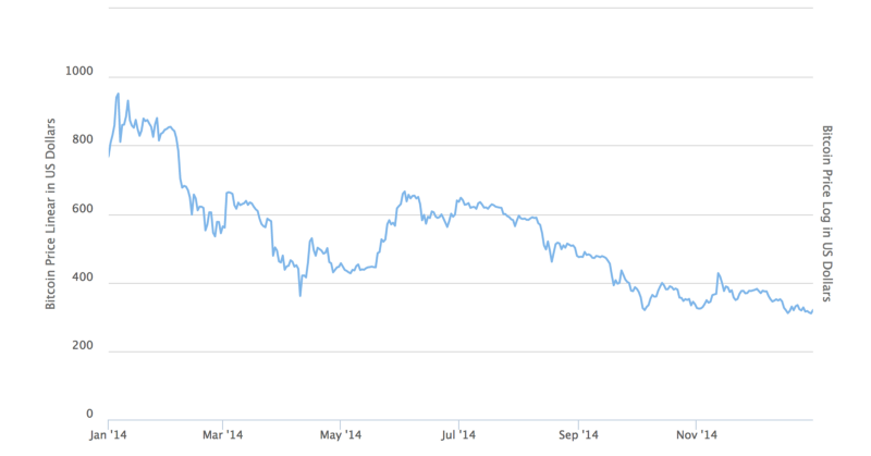 btc2014nosedive.png