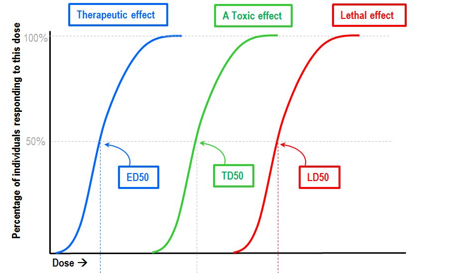 LD50 EC50 TD50.JPG