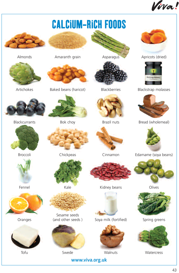 Calcium Rich Foods List 