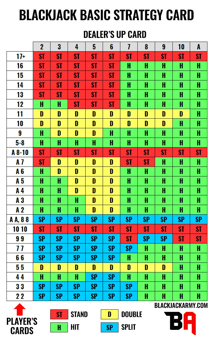 blackjack-basic-strategy-card.jpg