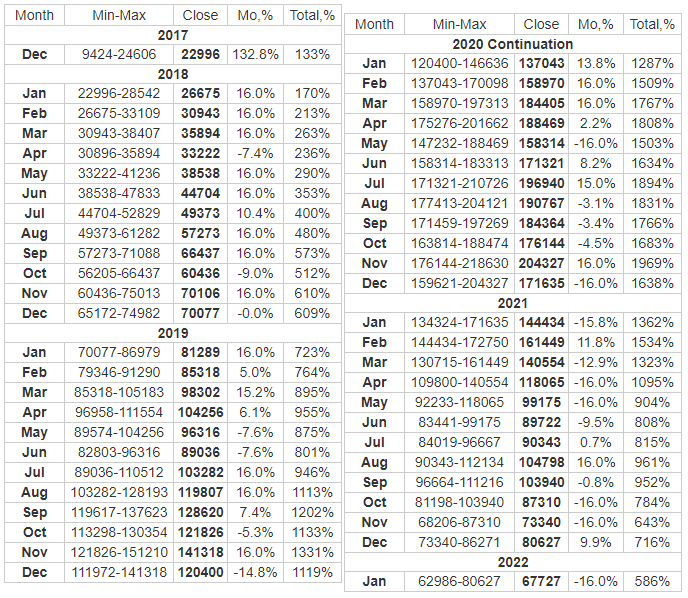 Bitcoin price prediction end of may 2021