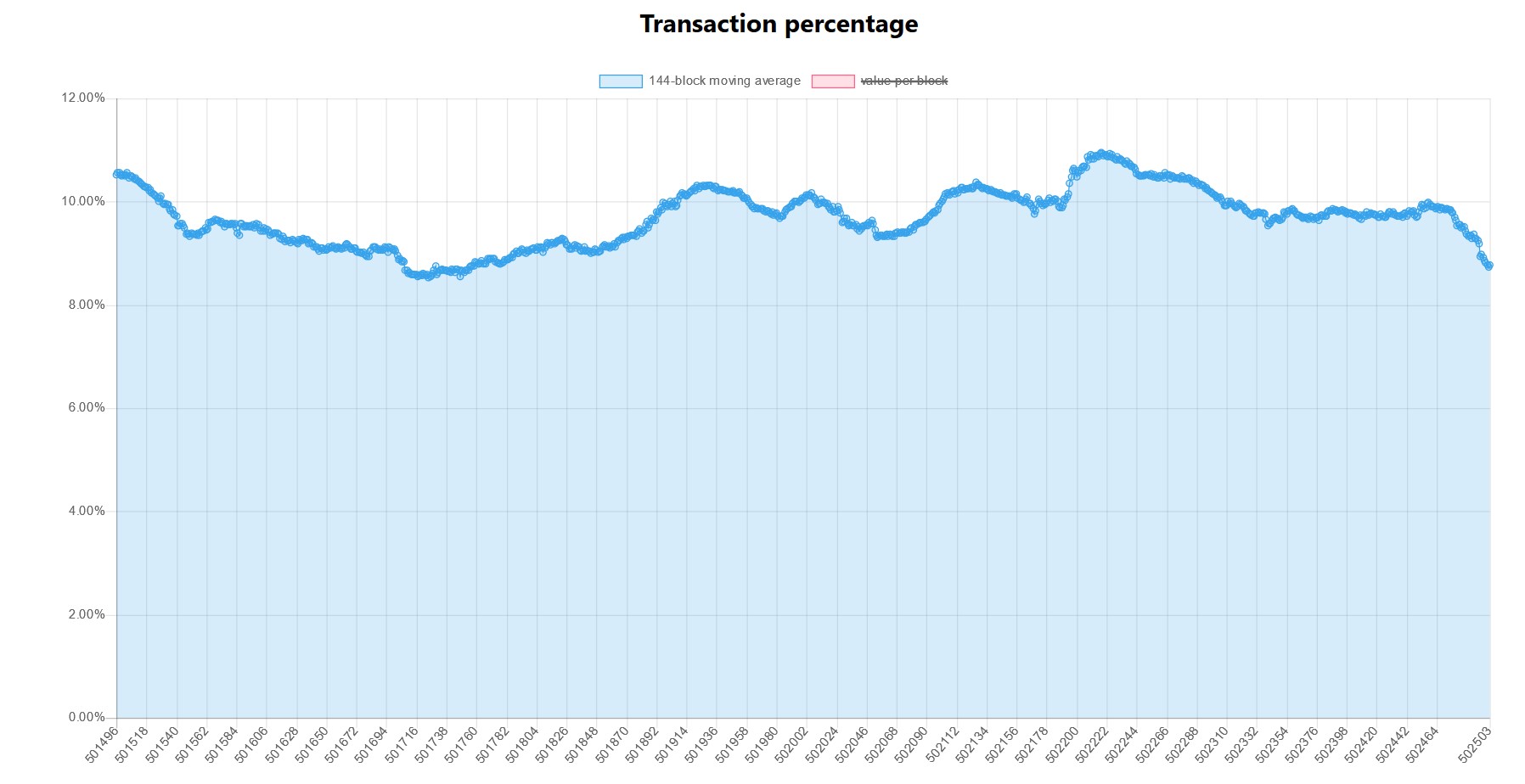 The Great Bitcoin Scaling Debate — A Timeline