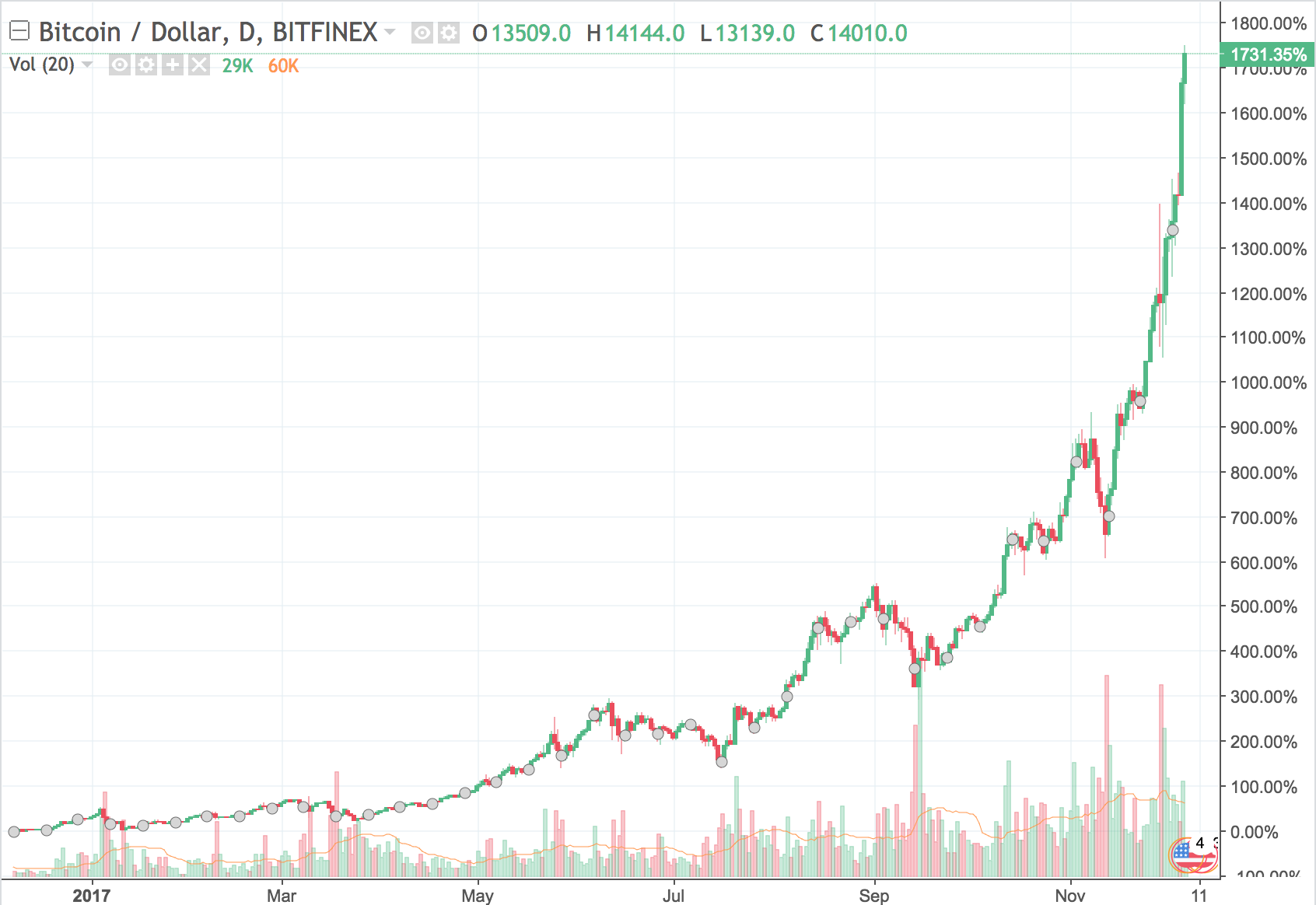 tradingview BTC growth.png