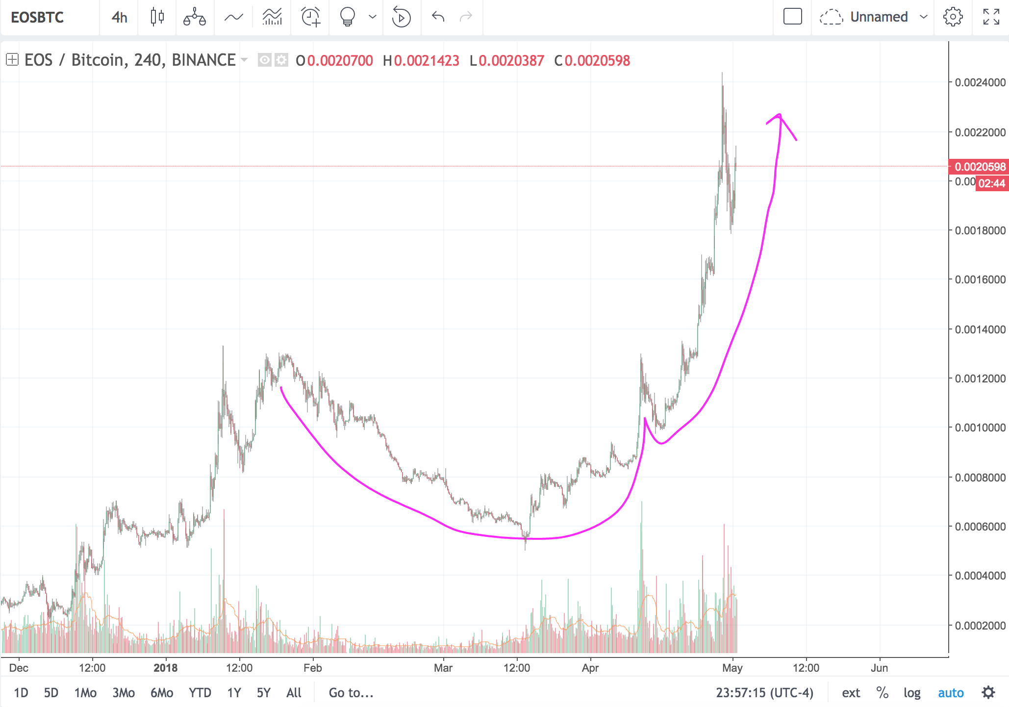 Screen Shot 2018-05-01 at 11.57.11 PM.png