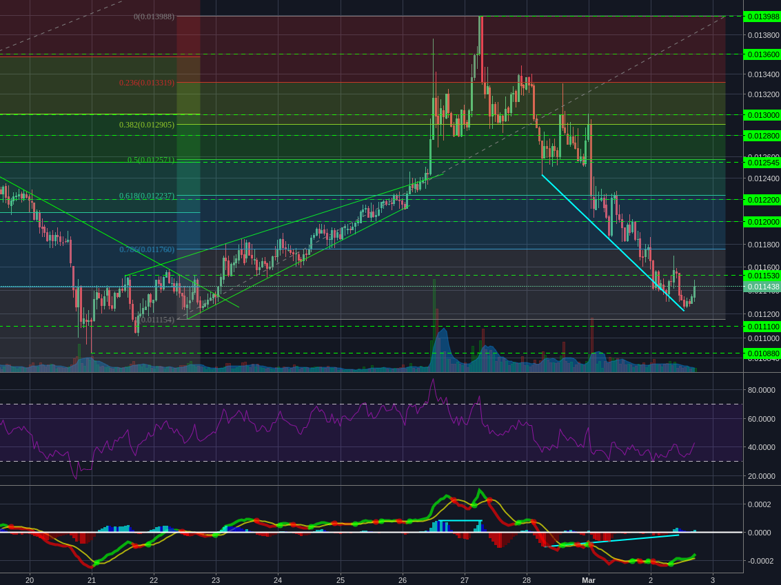 Binance:NEOBTC 1h