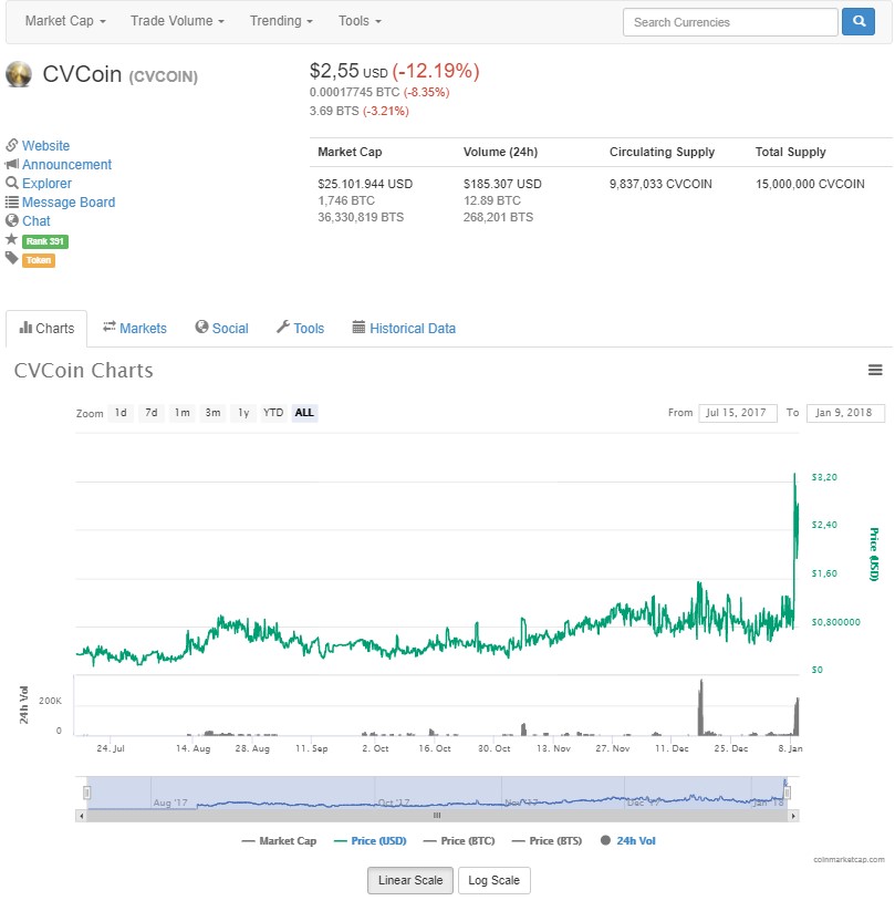 cvcoin-coinmarketcap_10-01-18.jpg