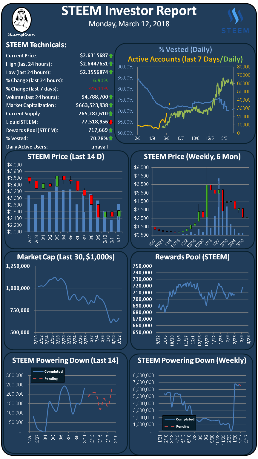 Investment Report 20180312.png